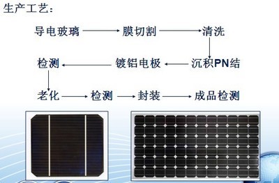 非晶硅薄膜太阳能电池所采用的硅为a-si